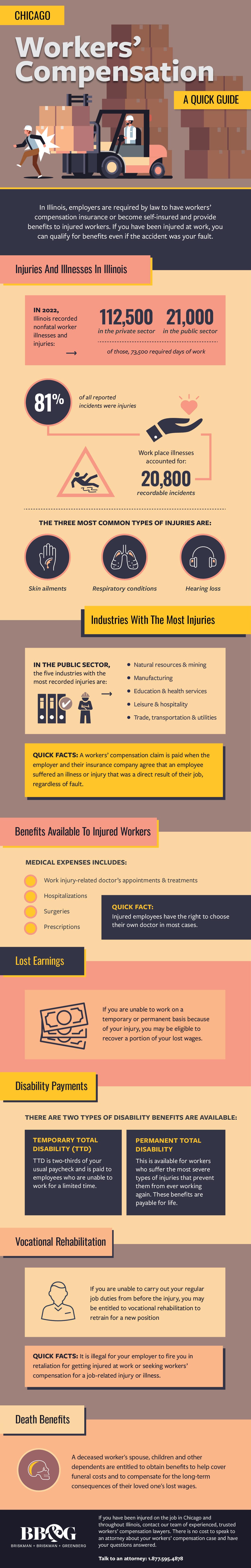 Chicago Guía de indemnización por accidentes laborales