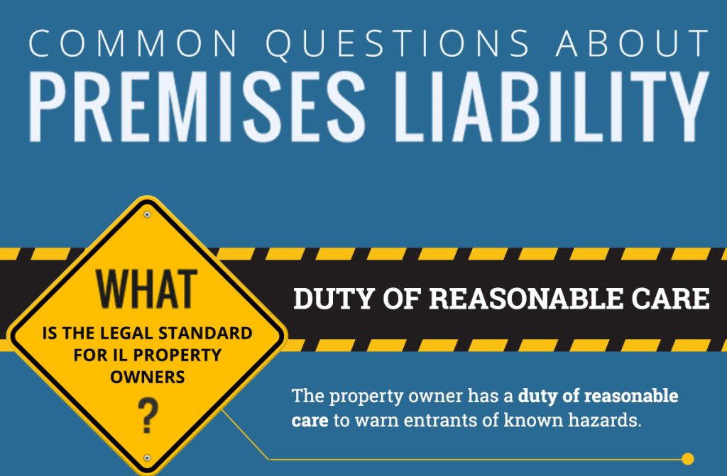 Common questions about premises liability