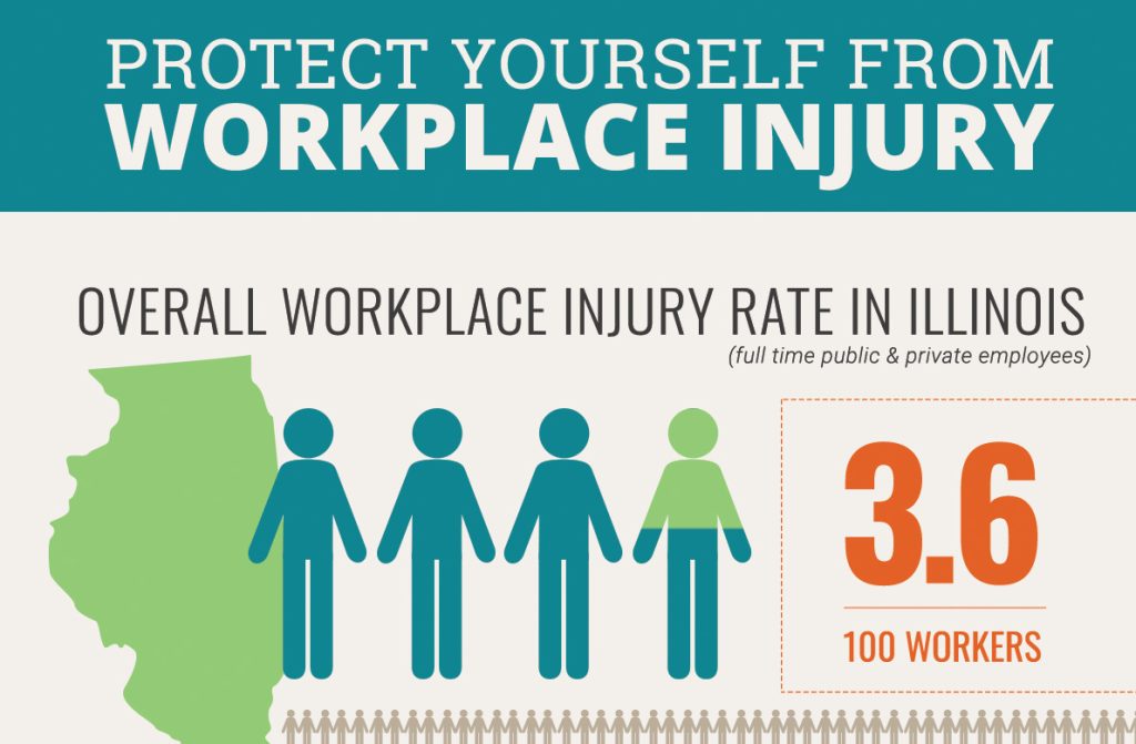 Protect yourself from workplace injuries